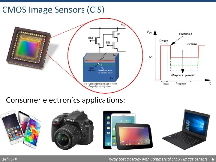 CMOS Image Sensors (CIS) Consumer electronics applications: 14 th ISRP X-ray Spectroscopy with Commercial