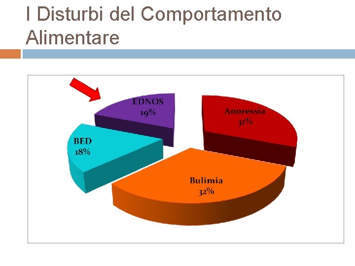I Disturbi del Comportamento Alimentare 
