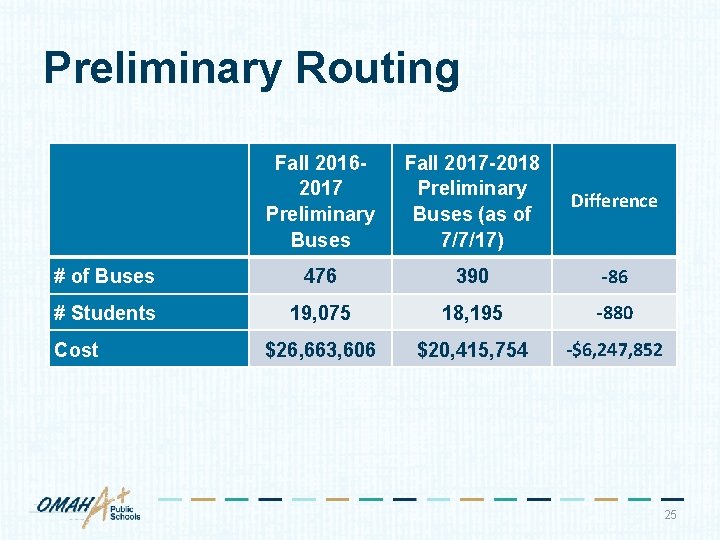 Preliminary Routing Fall 20162017 Preliminary Buses Fall 2017 -2018 Preliminary Buses (as of 7/7/17)