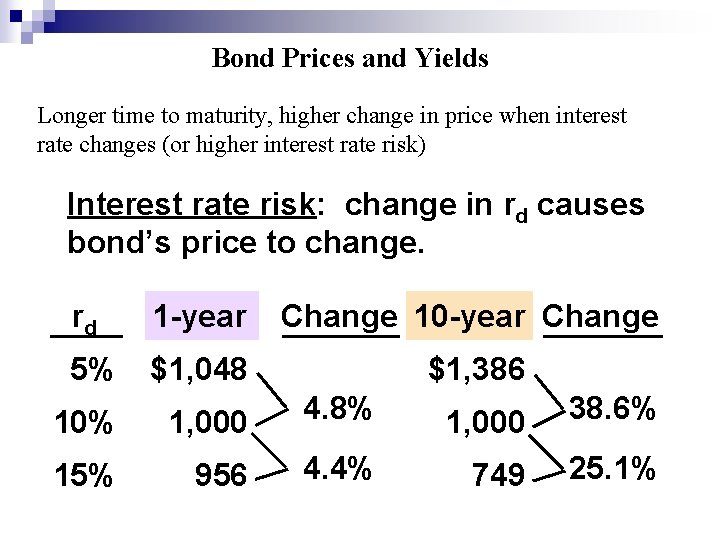 Bond Prices and Yields Longer time to maturity, higher change in price when interest