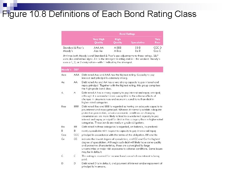 Figure 10. 8 Definitions of Each Bond Rating Class 