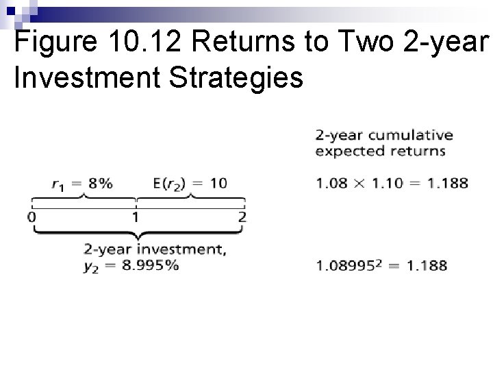 Figure 10. 12 Returns to Two 2 -year Investment Strategies 