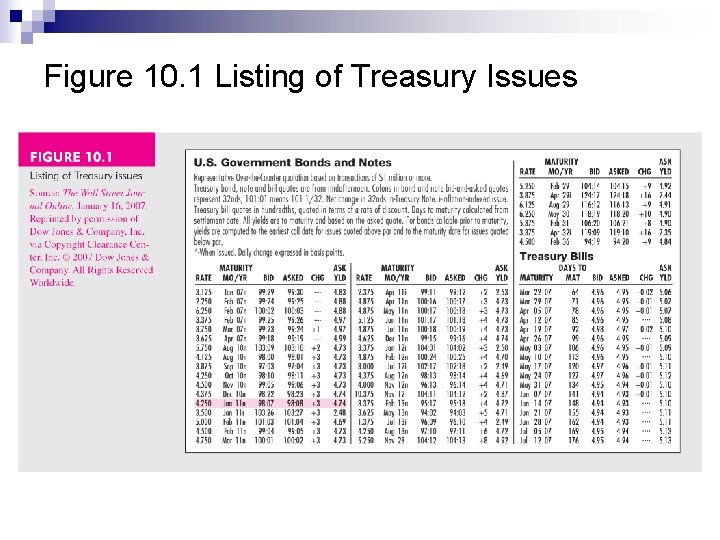 Figure 10. 1 Listing of Treasury Issues 
