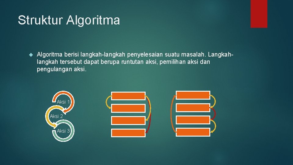 Struktur Algoritma berisi langkah-langkah penyelesaian suatu masalah. Langkahlangkah tersebut dapat berupa runtutan aksi, pemilihan