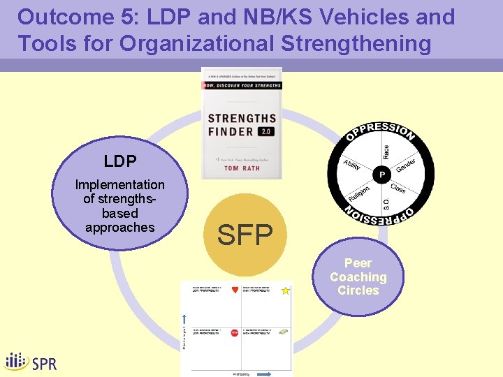 Outcome 5: LDP and NB/KS Vehicles and Tools for Organizational Strengthening LDP Implementation of