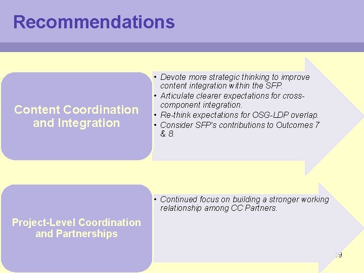 Recommendations Content Coordination and Integration • Devote more strategic thinking to improve content integration