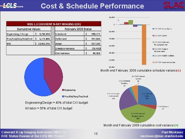 Cost & Schedule Performance Month end February 2009 cumulative schedule variance (-) Engineering/Design ≈
