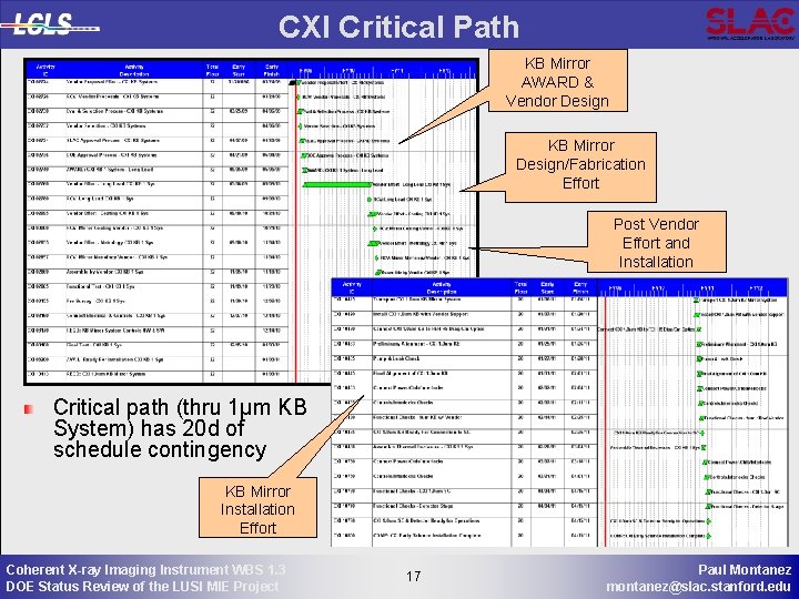 CXI Critical Path KB Mirror AWARD & Vendor Design KB Mirror Design/Fabrication Effort Post