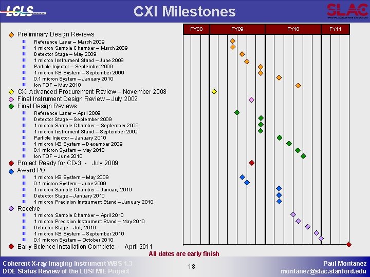 CXI Milestones Preliminary Design Reviews FY 08 FY 09 FY 10 FY 11 Reference