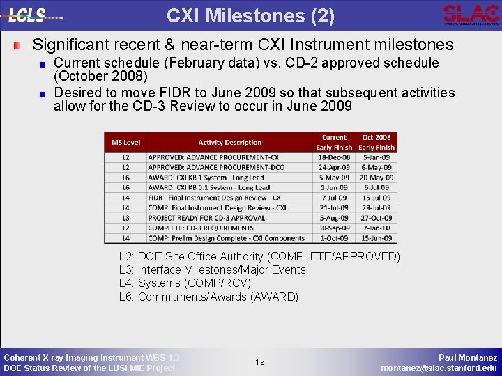 CXI Milestones (2) Significant recent & near-term CXI Instrument milestones Current schedule (February data)