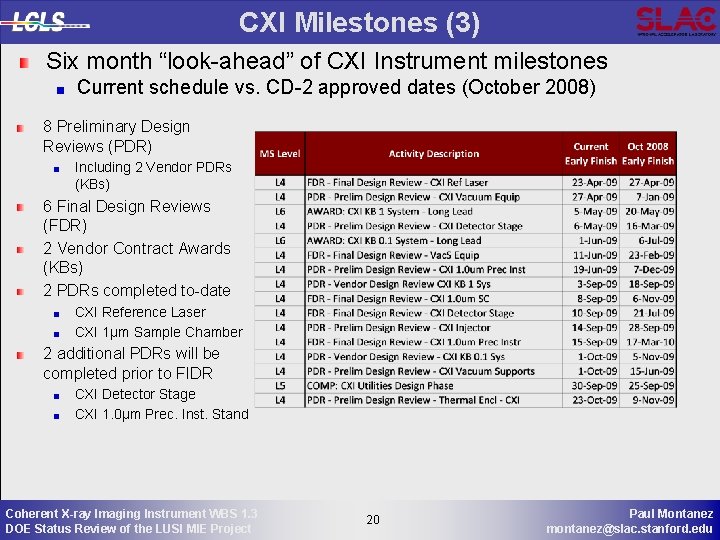 CXI Milestones (3) Six month “look-ahead” of CXI Instrument milestones Current schedule vs. CD-2