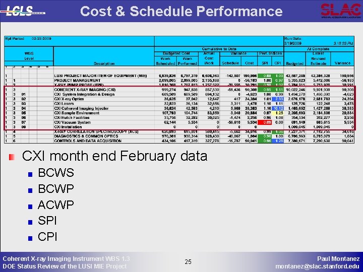 Cost & Schedule Performance CXI month end February data BCWS BCWP ACWP SPI Coherent
