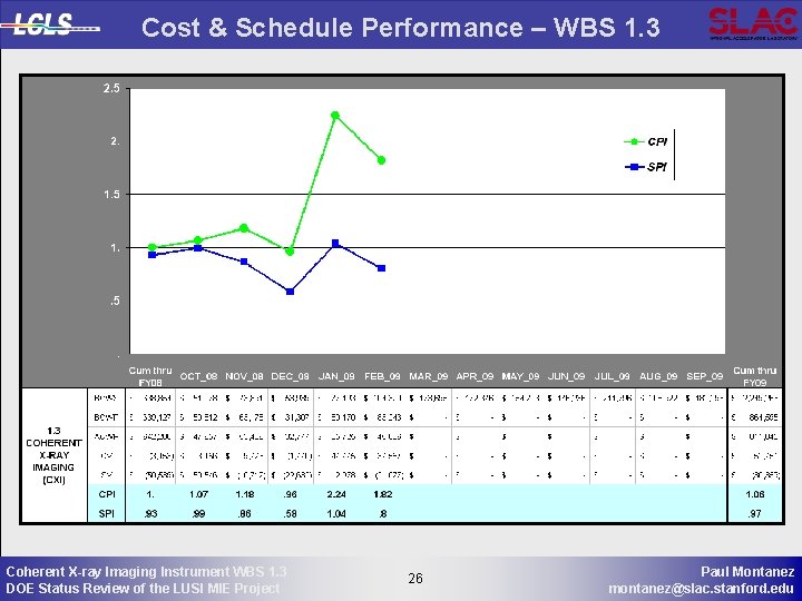 Cost & Schedule Performance – WBS 1. 3 Coherent X-ray Imaging Instrument WBS 1.
