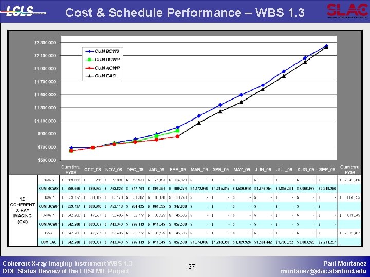 Cost & Schedule Performance – WBS 1. 3 Coherent X-ray Imaging Instrument WBS 1.