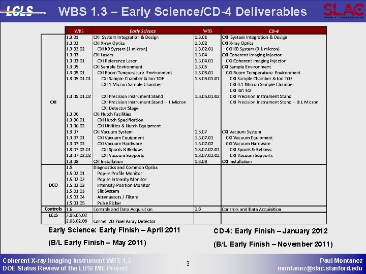 WBS 1. 3 – Early Science/CD-4 Deliverables Early Science: Early Finish – April 2011
