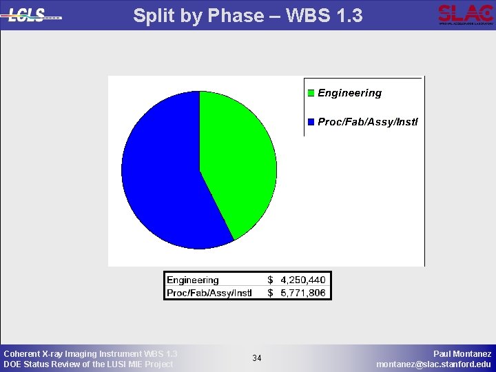 Split by Phase – WBS 1. 3 Coherent X-ray Imaging Instrument WBS 1. 3