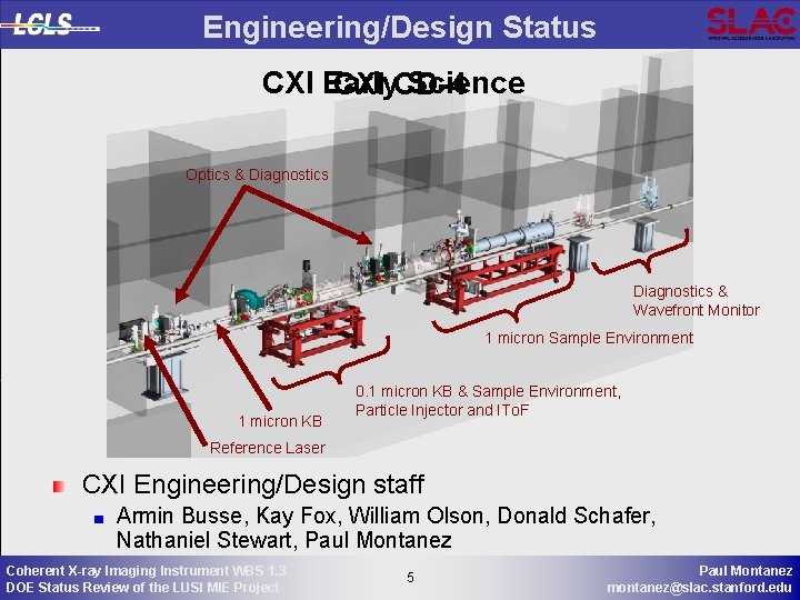 Engineering/Design Status CXI Early Science CXI CD-4 Optics & Diagnostics & Wavefront Monitor 1