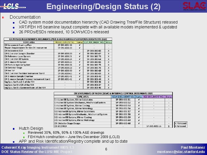 Engineering/Design Status (2) Documentation CAD system model documentation hierarchy (CAD Drawing Tree/File Structure) released