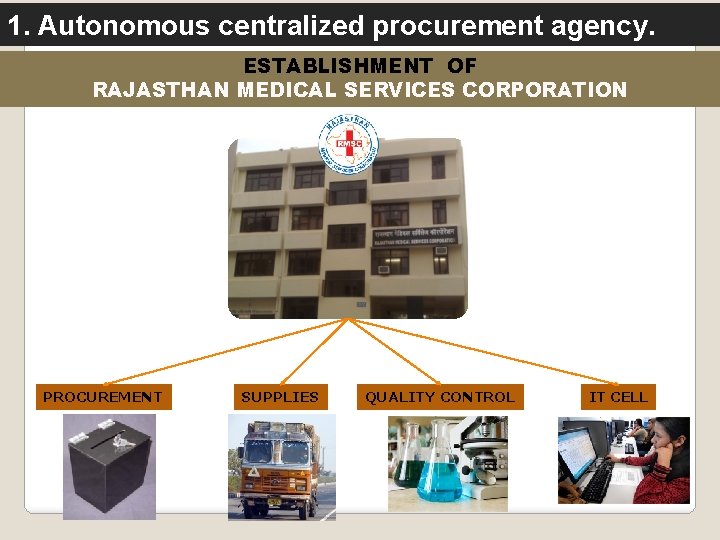 1. Autonomous centralized procurement agency. ESTABLISHMENT OF RAJASTHAN MEDICAL SERVICES CORPORATION PROCUREMENT SUPPLIES QUALITY