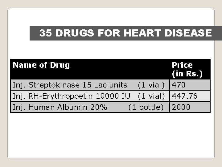 35 DRUGS FOR HEART DISEASE Name of Drug Price (in Rs. ) Inj. Streptokinase