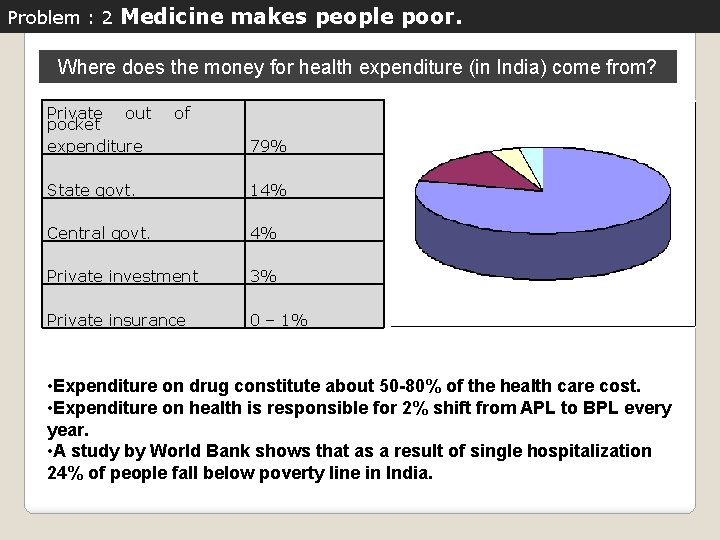 Problem : 2 Medicine makes people poor. Where does the money for health expenditure