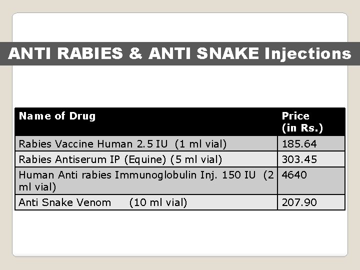 ANTI RABIES & ANTI SNAKE Injections Name of Drug Price (in Rs. ) Rabies