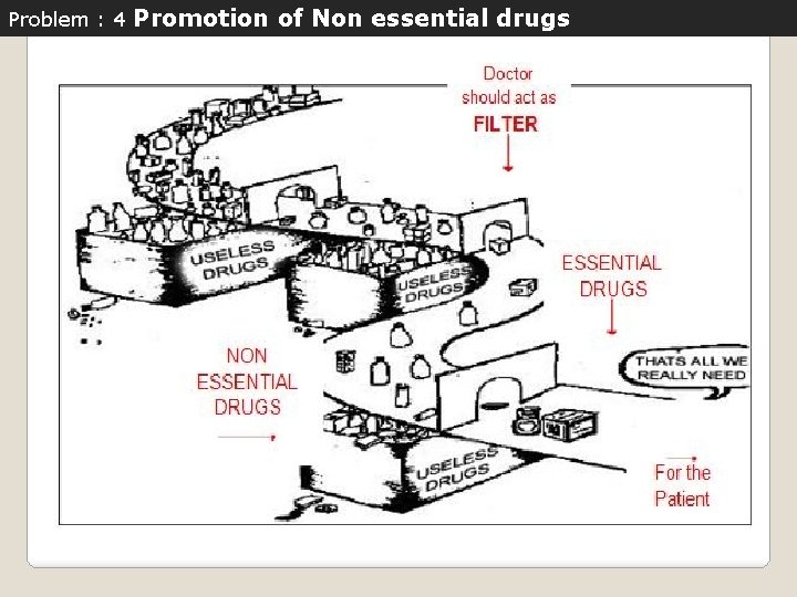 Problem : 4 Promotion of Non essential drugs 