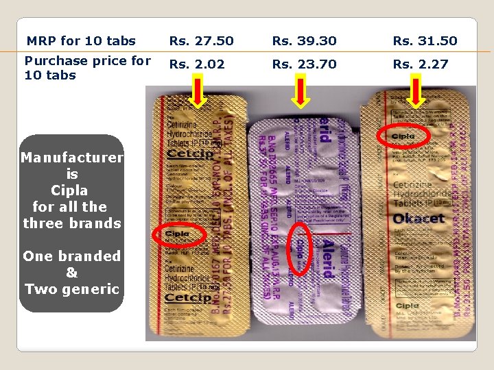MRP for 10 tabs Rs. 27. 50 Rs. 39. 30 Rs. 31. 50 Purchase