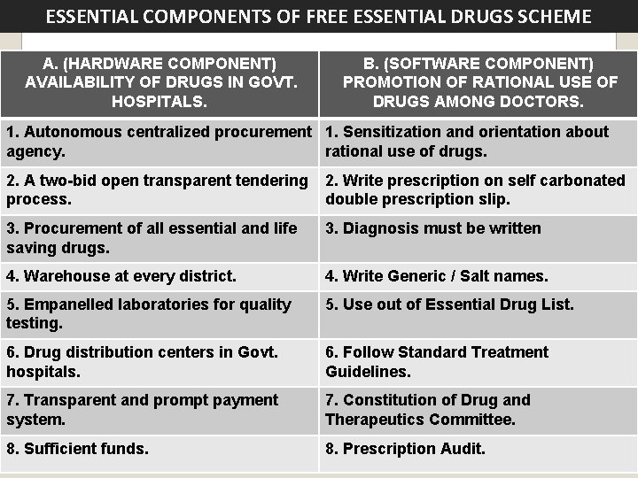 ESSENTIAL COMPONENTS OF FREE ESSENTIAL DRUGS SCHEME A. (HARDWARE COMPONENT) AVAILABILITY OF DRUGS IN
