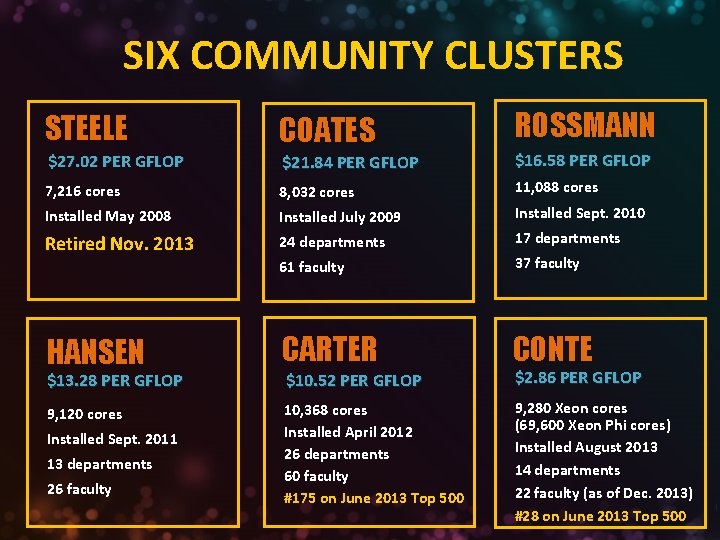SIX COMMUNITY CLUSTERS STEELE COATES ROSSMANN $27. 02 PER GFLOP $21. 84 PER GFLOP
