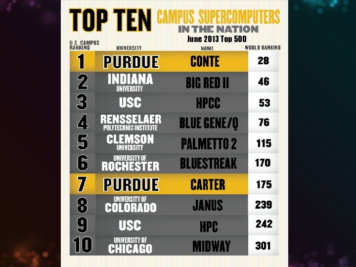 June 2013 Top 500 