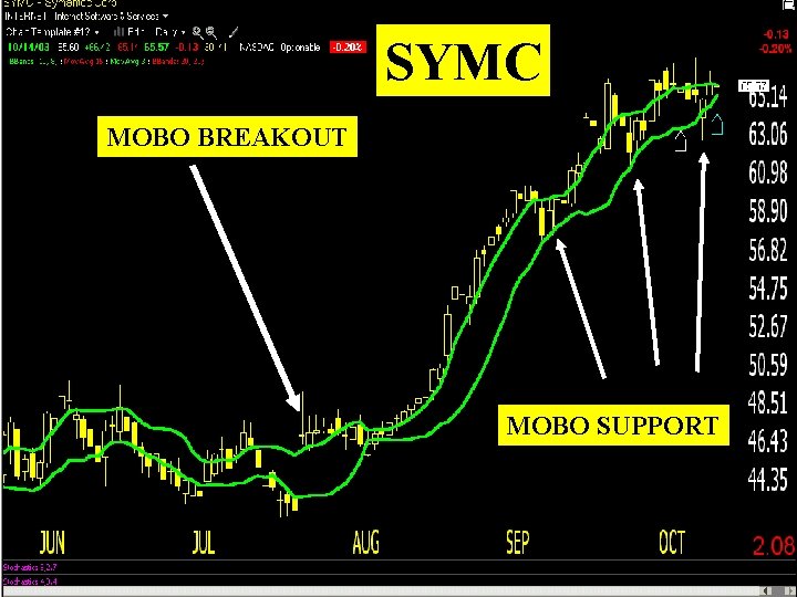 SYMC MOBO BREAKOUT MOBO SUPPORT 