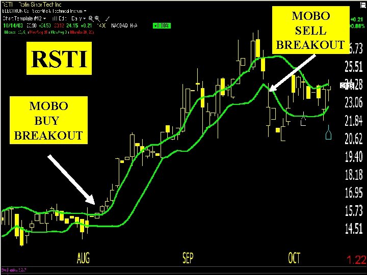 RSTI MOBO BUY BREAKOUT MOBO SELL BREAKOUT 