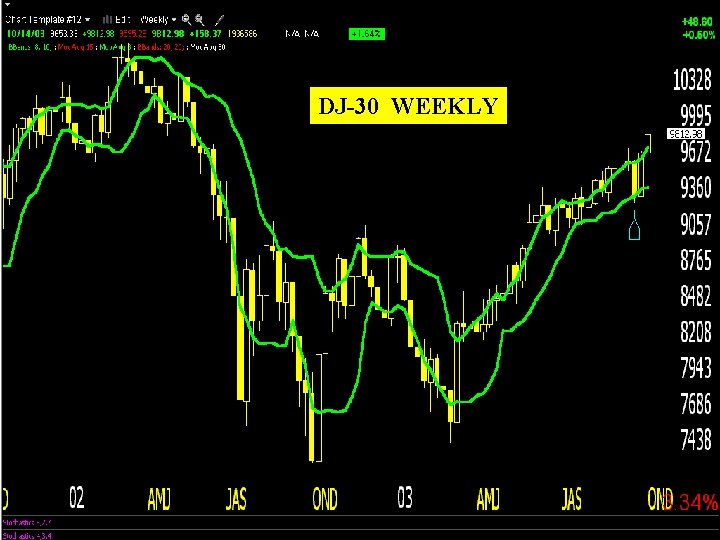 DJ-30 WEEKLY 