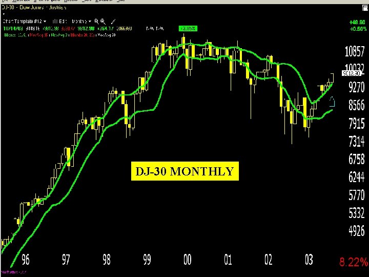 DJ-30 MONTHLY 