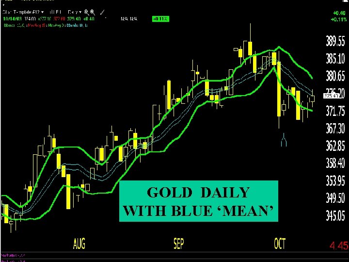 GOLD DAILY WITH BLUE ‘MEAN’ 