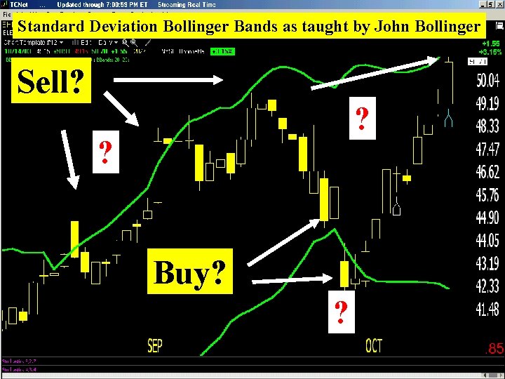 Standard Deviation Bollinger Bands as taught by John Bollinger Sell? ? ? Buy? ?