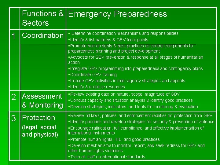Functions & Emergency Preparedness Sectors 1 Coordination § Determine coordination mechanisms and responsibilities §Identify