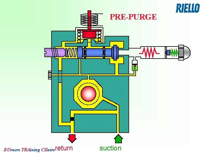 PRE-PURGE BUrners TRAining CEntrereturn suction 