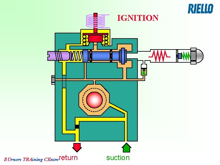 IGNITION BUrners TRAining CEntrereturn suction 