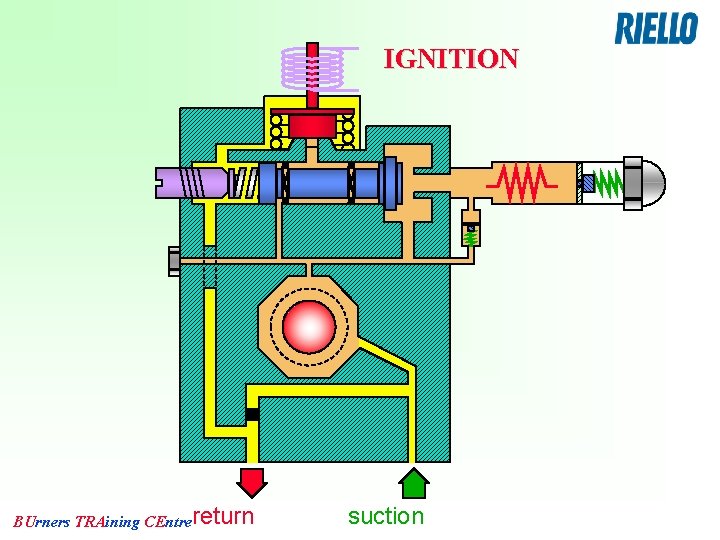 IGNITION BUrners TRAining CEntrereturn suction 