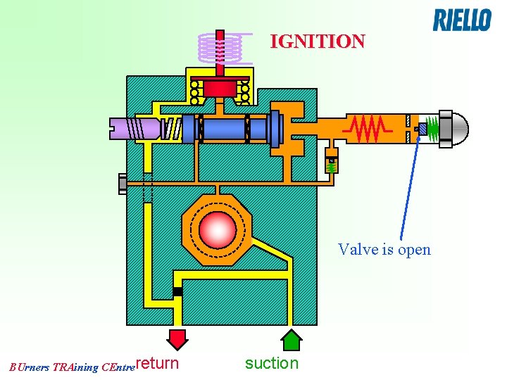 IGNITION Valve is open BUrners TRAining CEntrereturn suction 