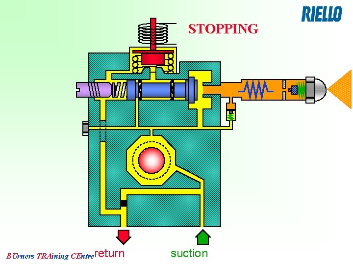 STOPPING BUrners TRAining CEntrereturn suction 