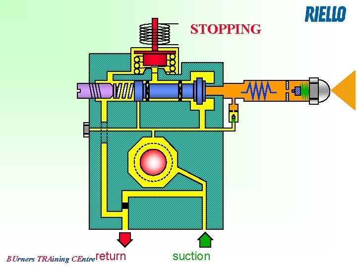 STOPPING BUrners TRAining CEntrereturn suction 