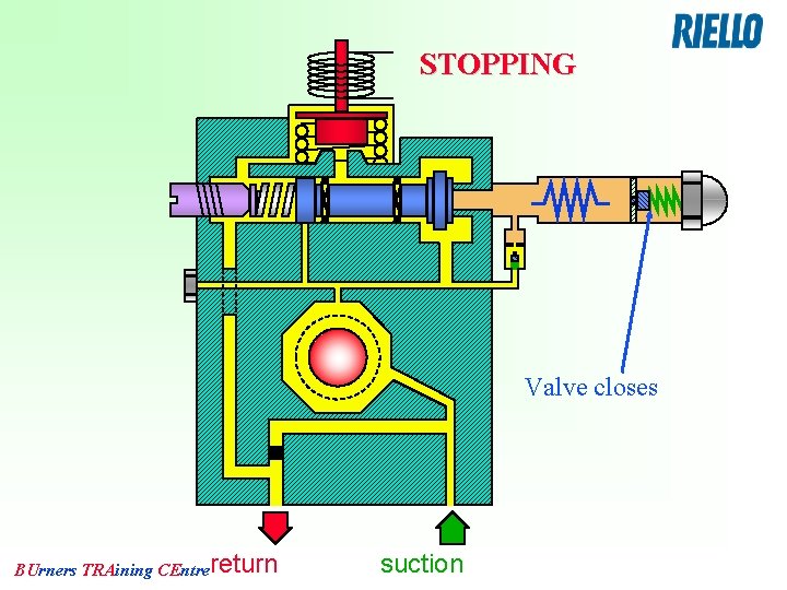 STOPPING Valve closes BUrners TRAining CEntrereturn suction 