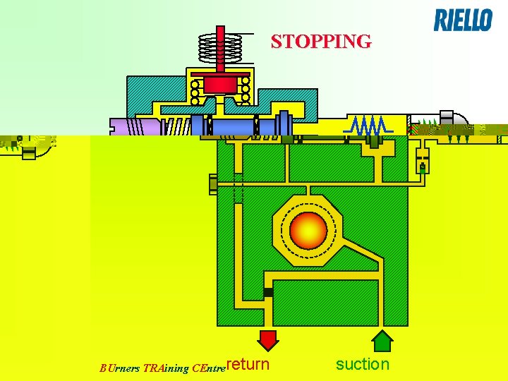 STOPPING BUrners TRAining CEntrereturn suction 