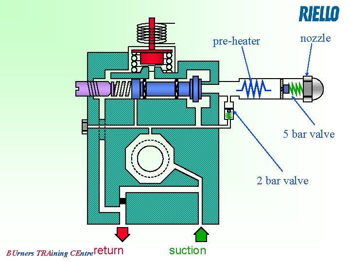 pre-heater nozzle 5 bar valve 2 bar valve BUrners TRAining CEntrereturn suction 