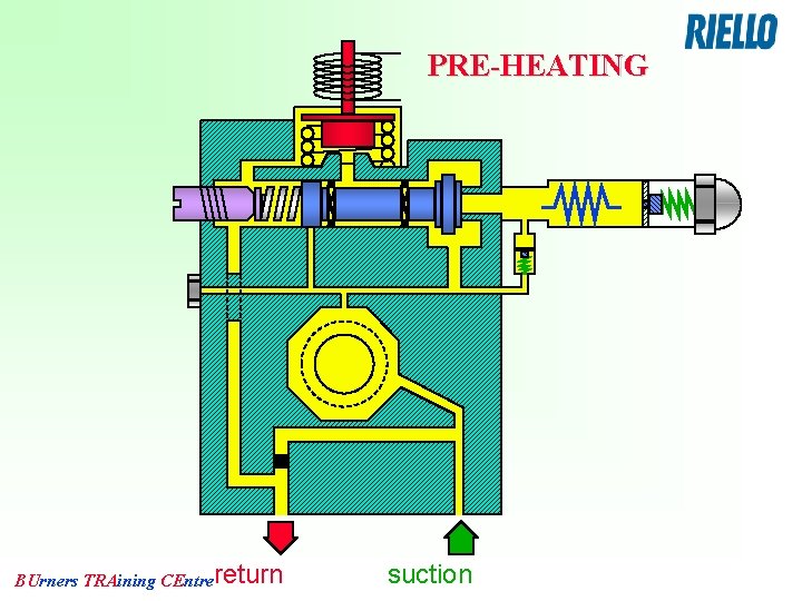 PRE-HEATING BUrners TRAining CEntrereturn suction 