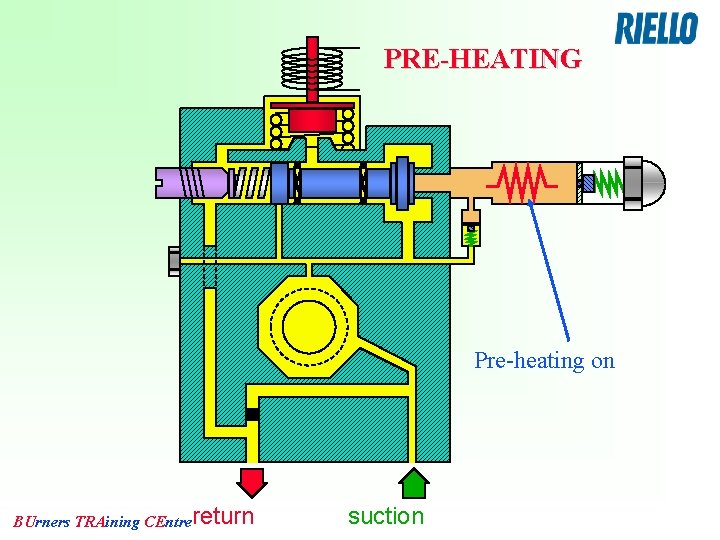 PRE-HEATING Pre-heating on BUrners TRAining CEntrereturn suction 