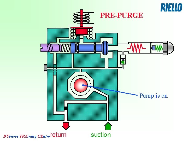PRE-PURGE Pump is on BUrners TRAining CEntrereturn suction 